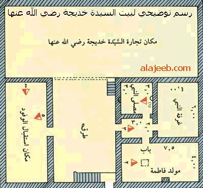 is the the prophet mohammed sala allah alih wasalam